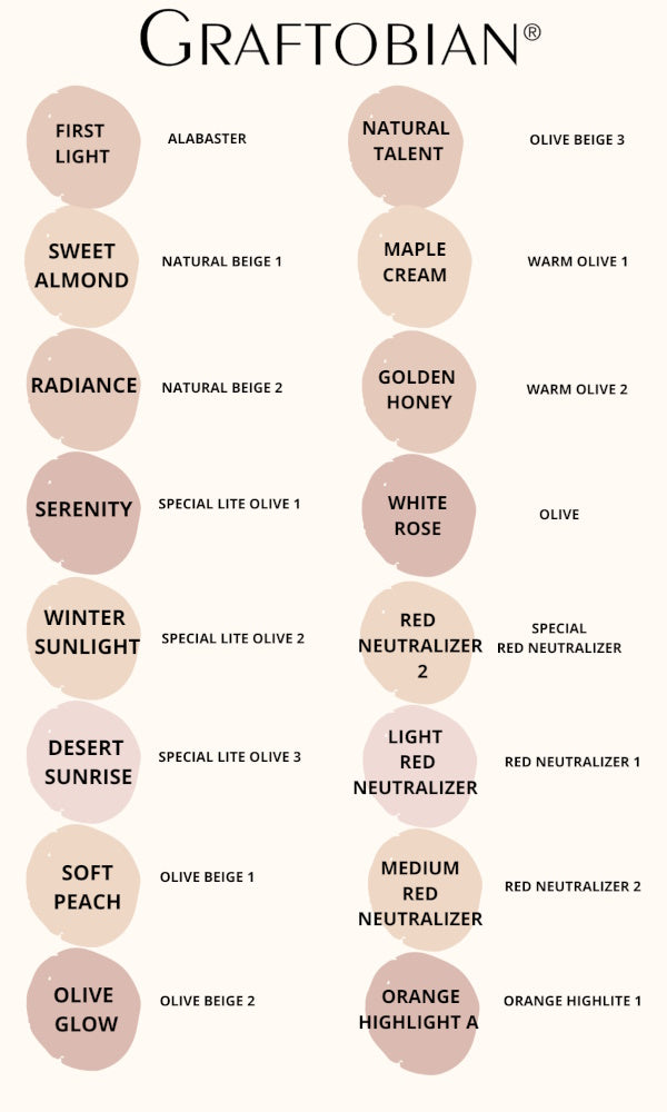Graftobian Medium Red Neutralizer HD Creme Corrector -peiteväri (= Red Neutralizer 2 sävy)